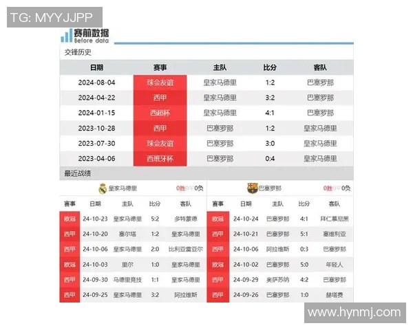 巴萨与皇马历史交锋回顾及未来对决展望分析